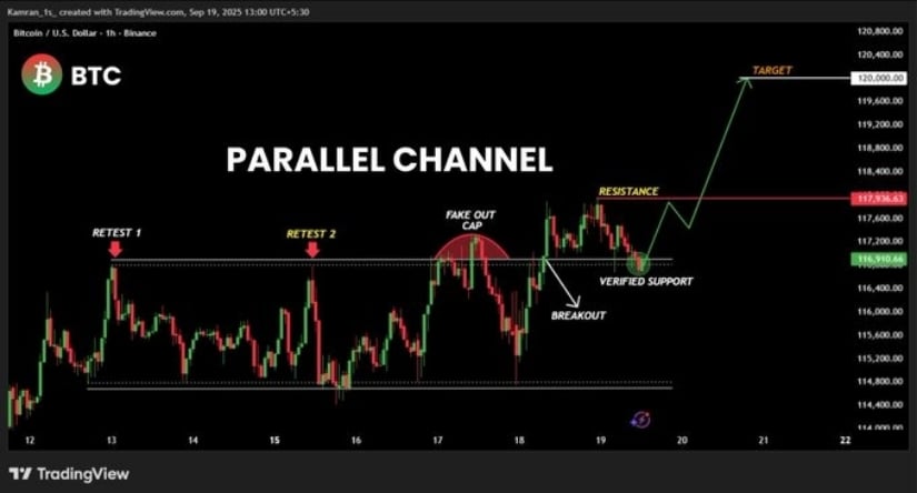 Bitcoin Price Holds Key Support