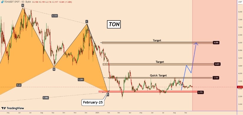 Bullish Setup Remains Intact