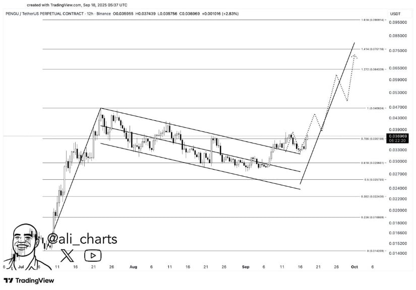 PENGU Chart 3