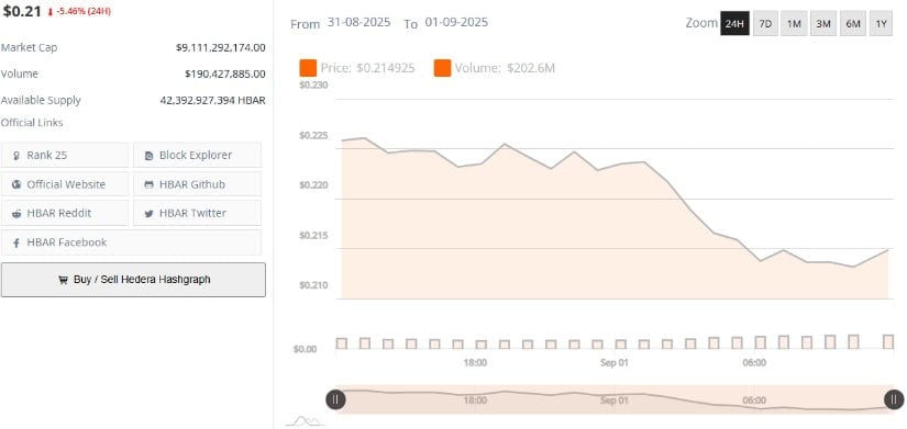 Market Data Indicates Consolidation with Cautious Sentiment