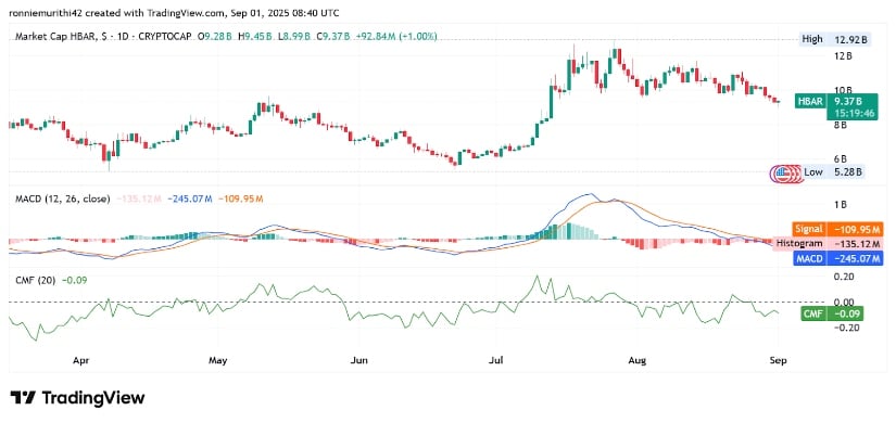 Technical Indicators Reflect Bearish Pressure but Potential Support