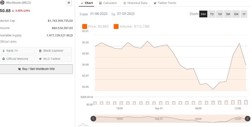 Market Trend Reflects Cautious Optimism Amidst Volatility
