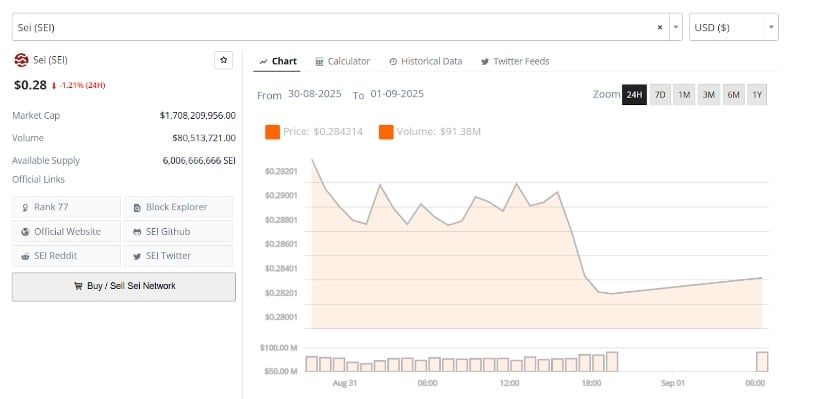 Current Market Performance and Trading Activity