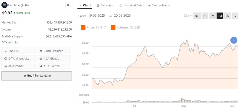 Outlook: How High Can Cardano Price Go?
