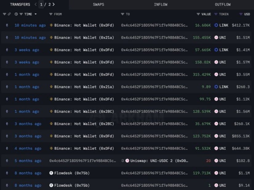 Whale Accumulation and Short-Term Price Structure