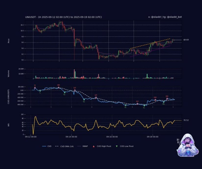 Whale Accumulation and Short-Term Price Structure