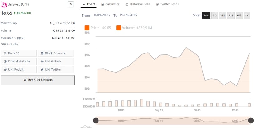 Steady Trading Activity Positions UNI for Potential Upside