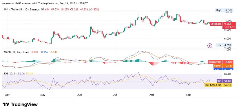 Price Stability Signals Market Confidence
