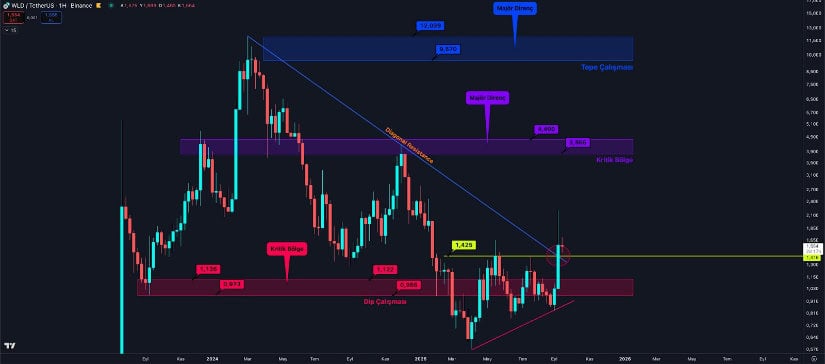 Breakout Faces Key Validation Zone