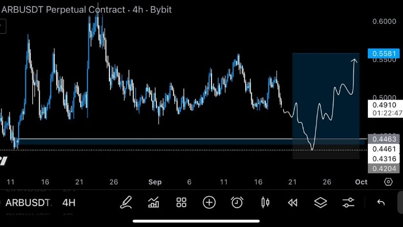 Arbitrum Could See a Potential Dip Towards $0.44