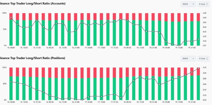 Market Sentiment Holding a Bullish Bias