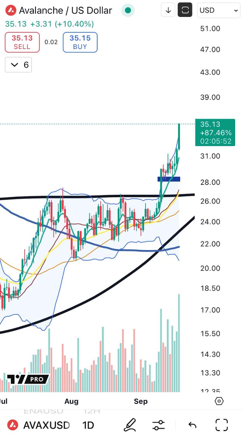 Relative Strength Index Confirms Ongoing Bullish Momentum