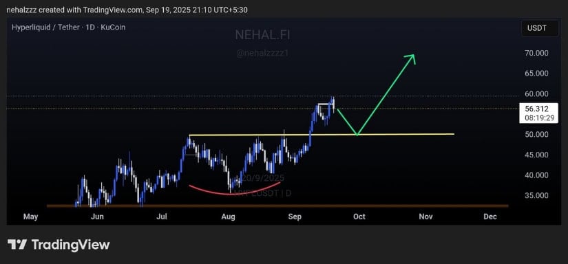 Technical Outlook: HYPE Faces Short-Term Pullback Risk