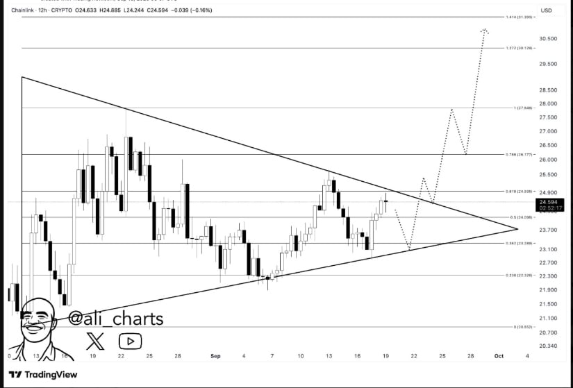 Symmetrical Triangle Formation and Short-Term Levels