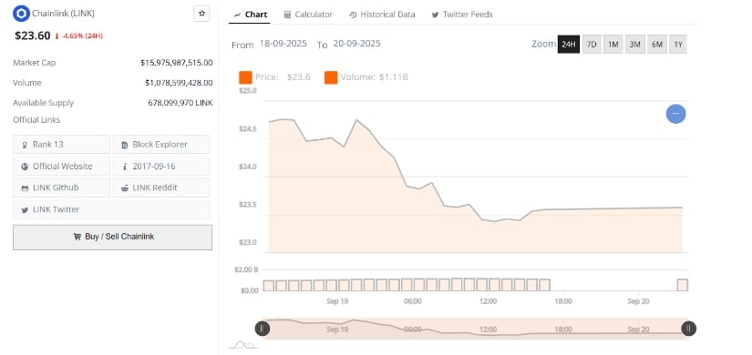 Recent Price Action and Market Metrics
