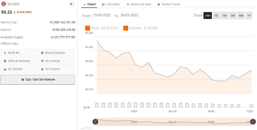 Support Levels Under Pressure