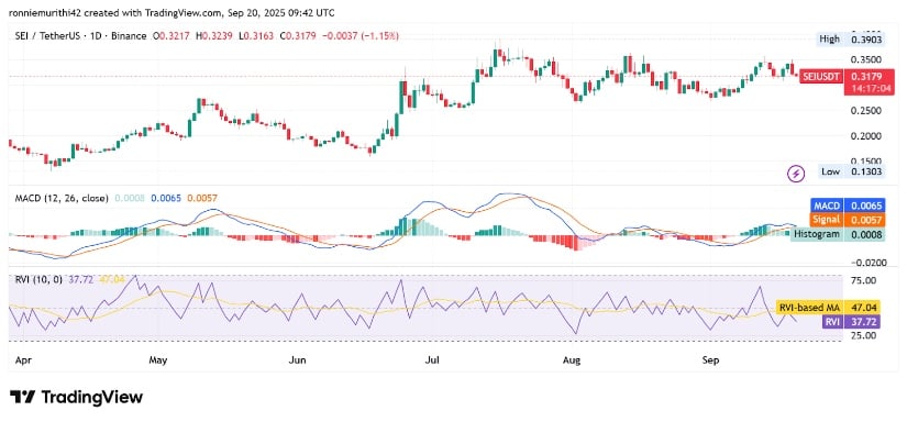 Technical Indicators Signal Mixed Momentum
