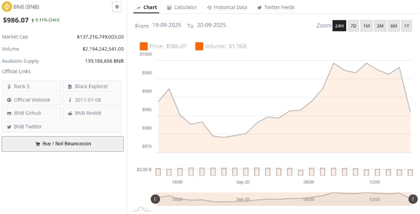 Market Data Underscores Stability at Higher Levels