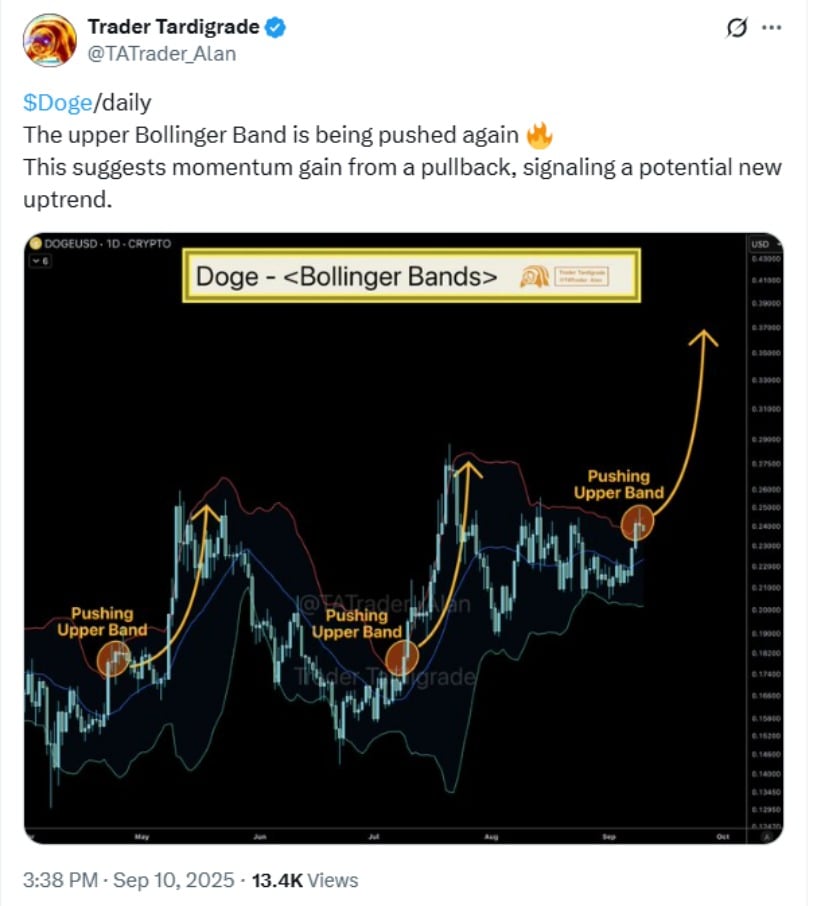 Technical Indicators Support Breakout Potential