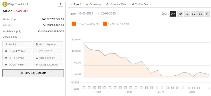 Outlook and Dogecoin Price Prediction