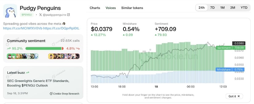 Strong Social Signals Reinforce Bullish Structure