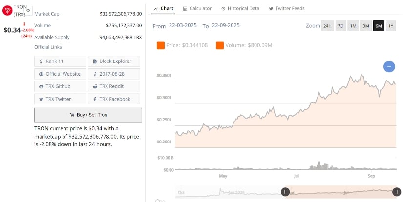 Will TRON Price Hit $1.00 in 2025?