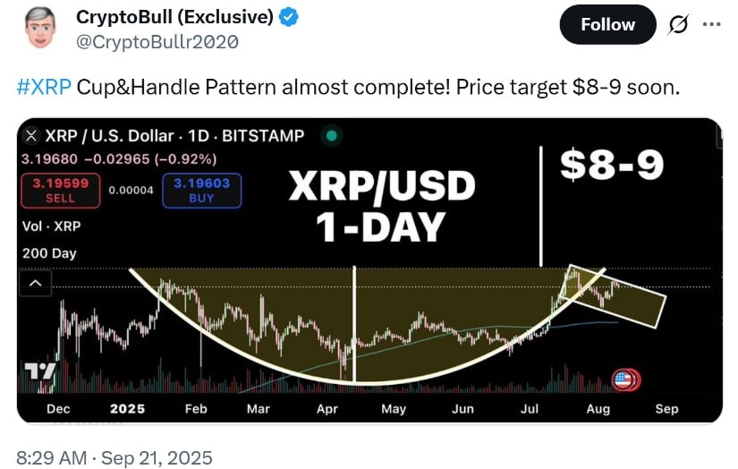 XRP Price Prediction: XRP Cup-and-Handle Pattern Signals Bullish Continuation as Chart Points Toward $8-$9 Breakout