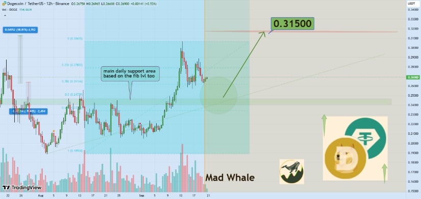 Key Levels and Price Forecast