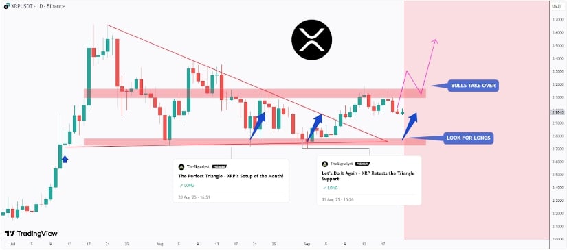 Analysts Split on XRP Price Predictions