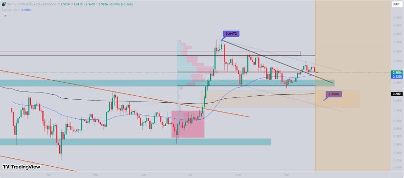 Technical Levels to Watch