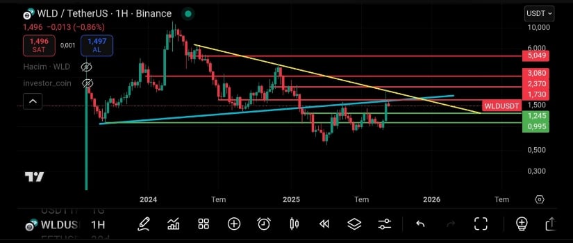 Technical Structure Shows Critical Resistance Levels