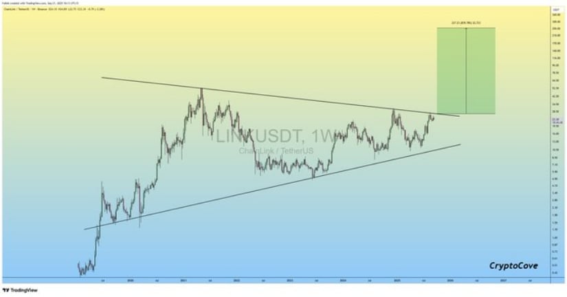 Triangle Formation Builds Anticipation
