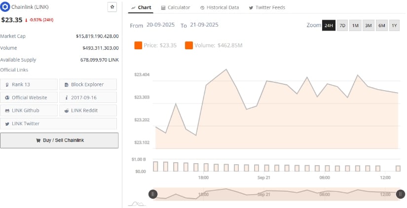 Market Data Shows Stability