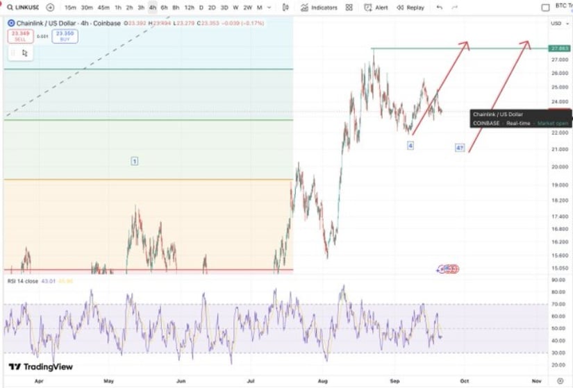 Technicals Suggest Impulsive Rally Ahead