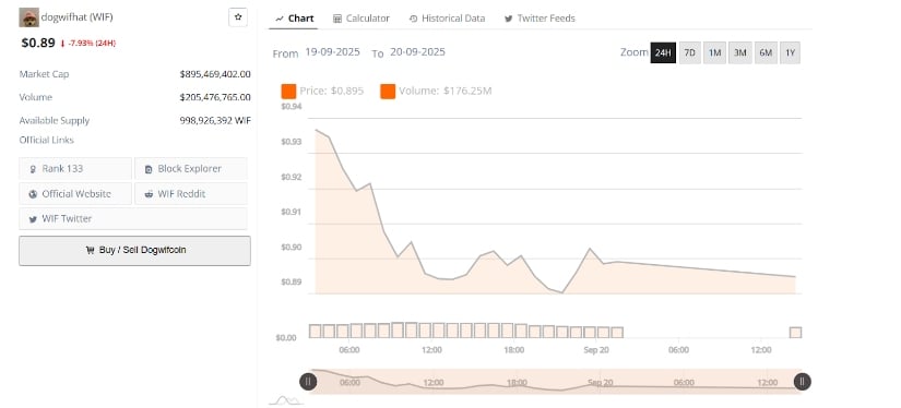 Intraday price action chart