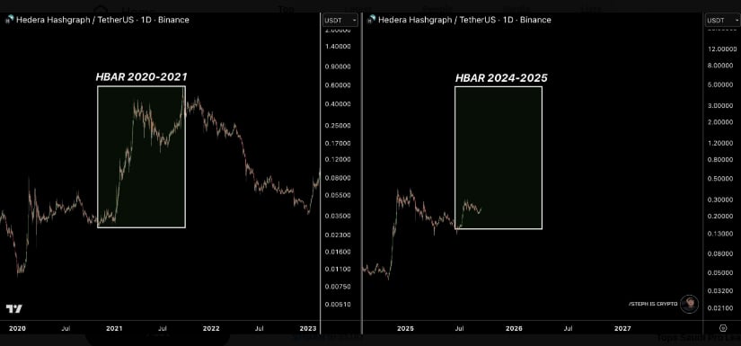Historical Pattern Suggests a New Expansion Phase