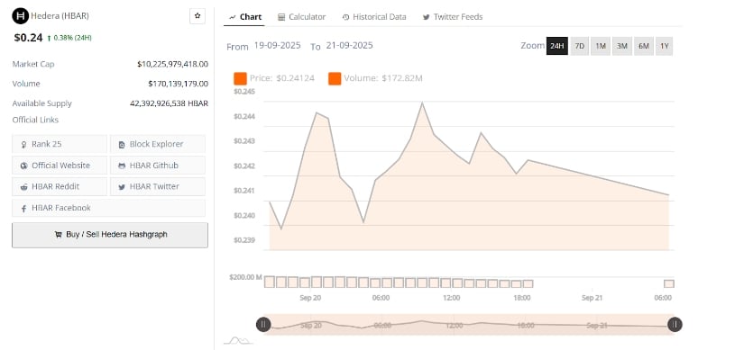 Current Trading Range and Technical Structure