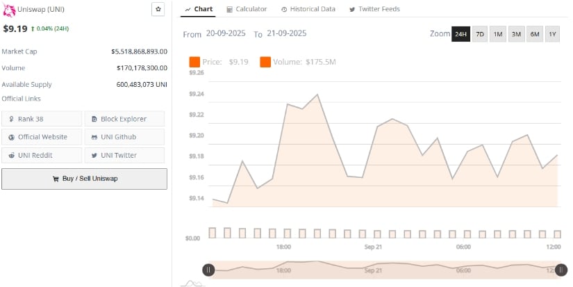 Data Supports Long-Term Potential