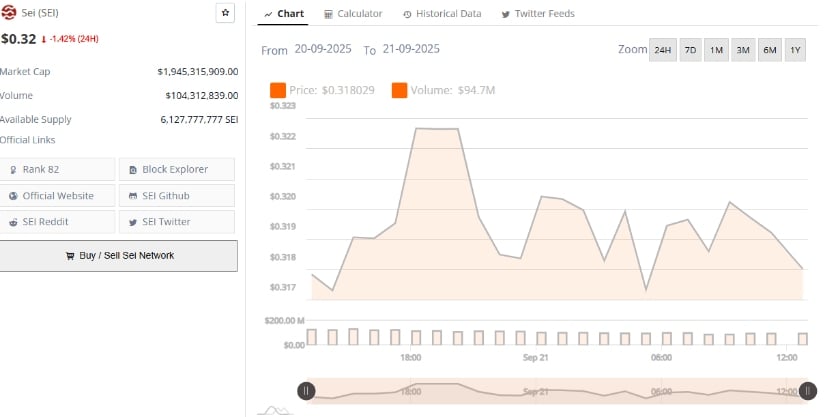 Market Data Confirms Growing Foundation