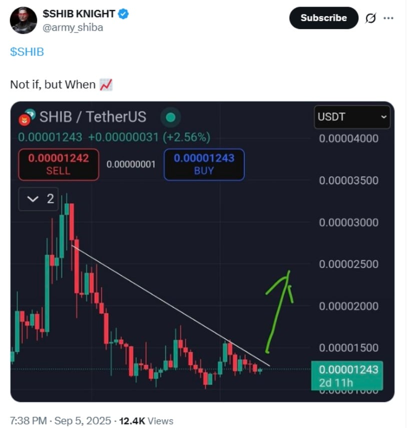Breakout Potential and Resistance Levels