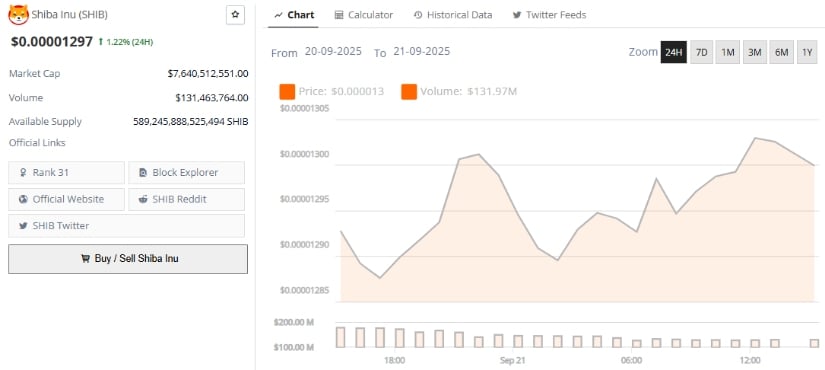 Looking Ahead: Can Shiba Inu Reach $0.000025 in the Near Future