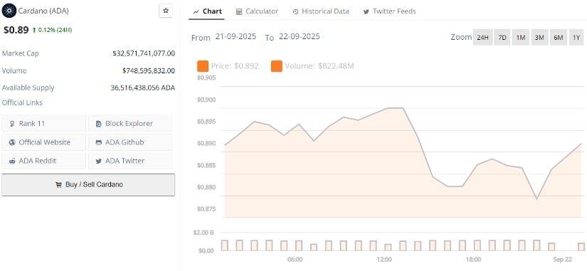Cardano Price Prediction: Ascending Triangle Points Towards Potential $1.25 Rally