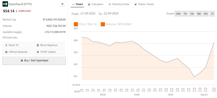  Break Below $51 Raises Deeper Downside Risks for HYPE