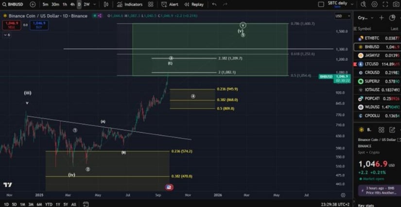 Binance Coin