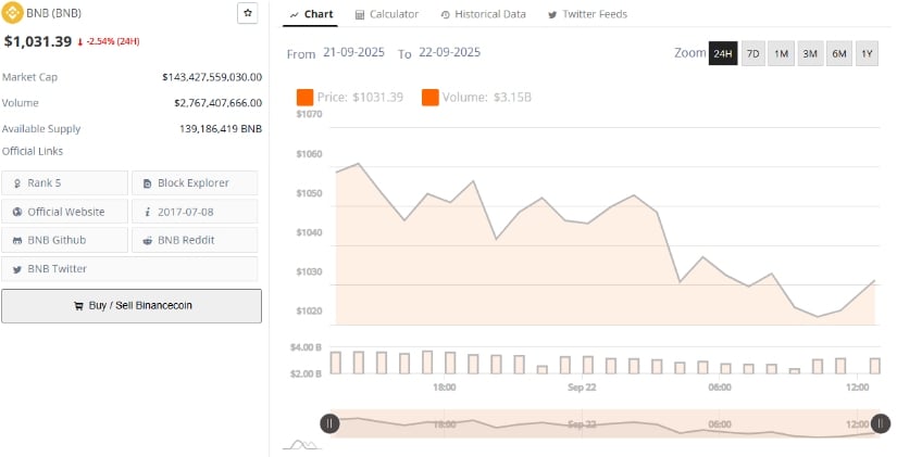 Binance Coin