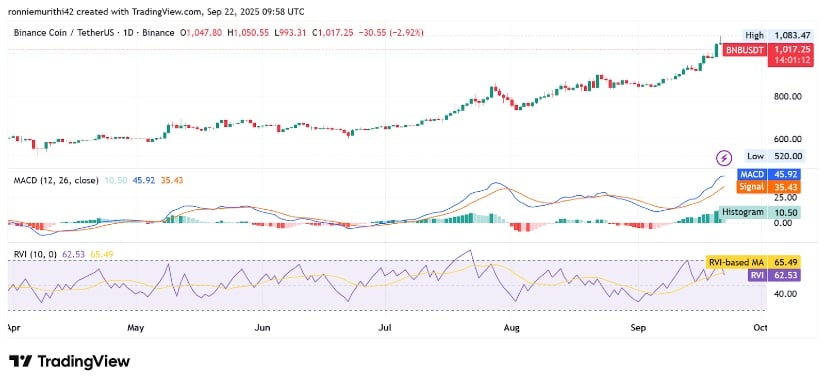 Binance Coin