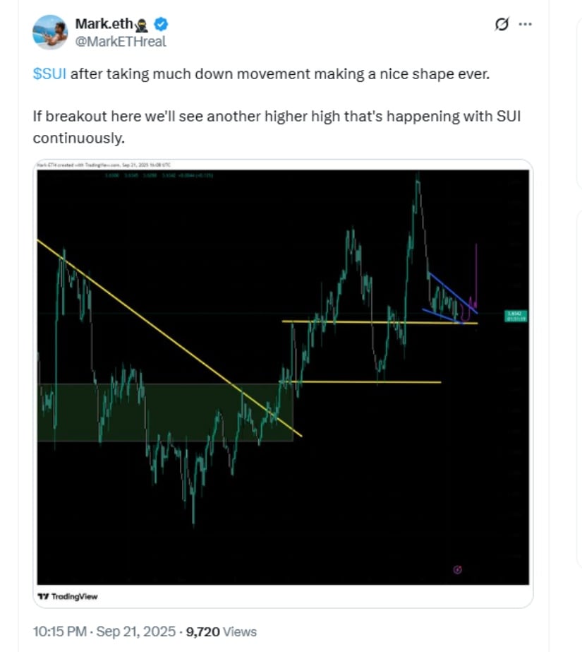 Technical Analysis: Ascending Triangle Formation