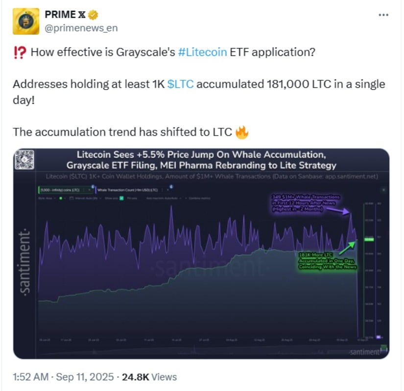 The Smart Money is Moving