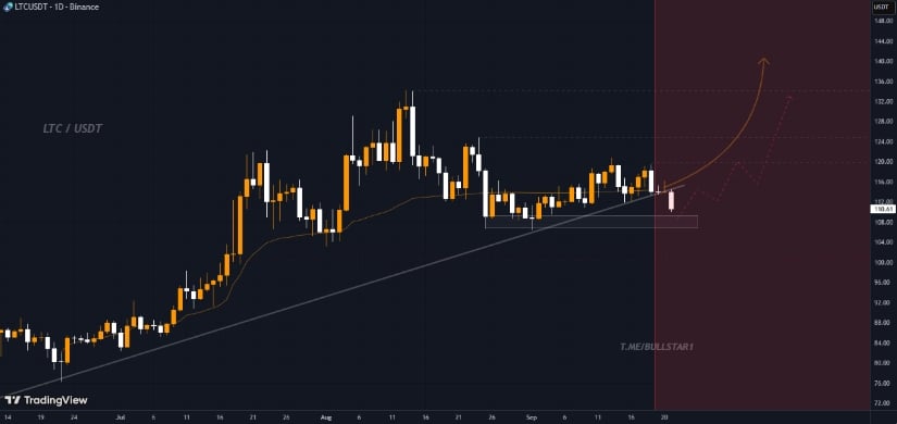 Technical Outlook and Price Targets