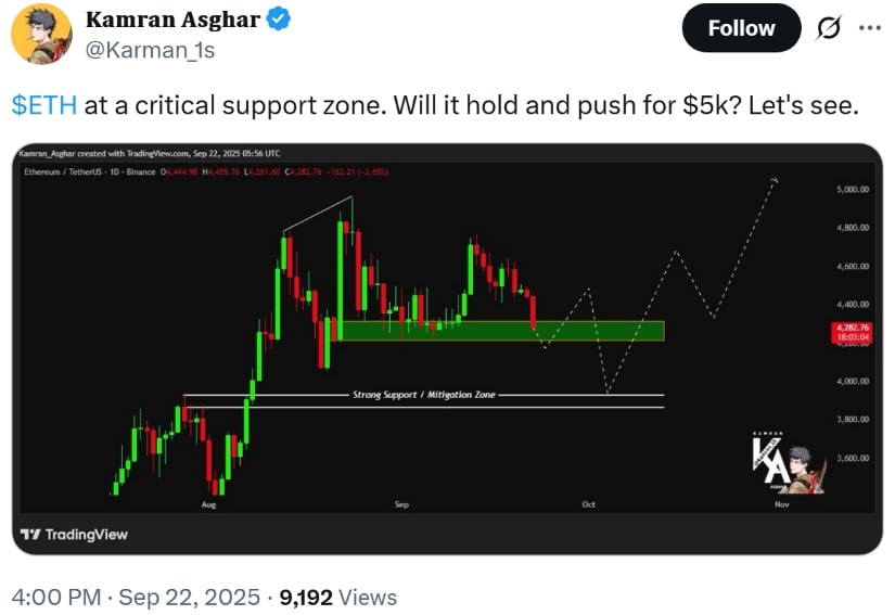 Key Support Levels and ETH Price Prediction